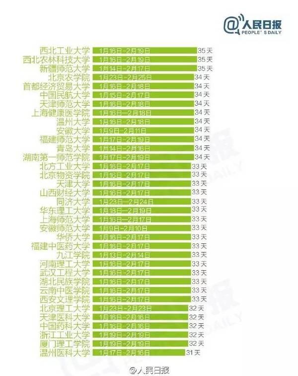 2017年寒假：你们啥时候放假8