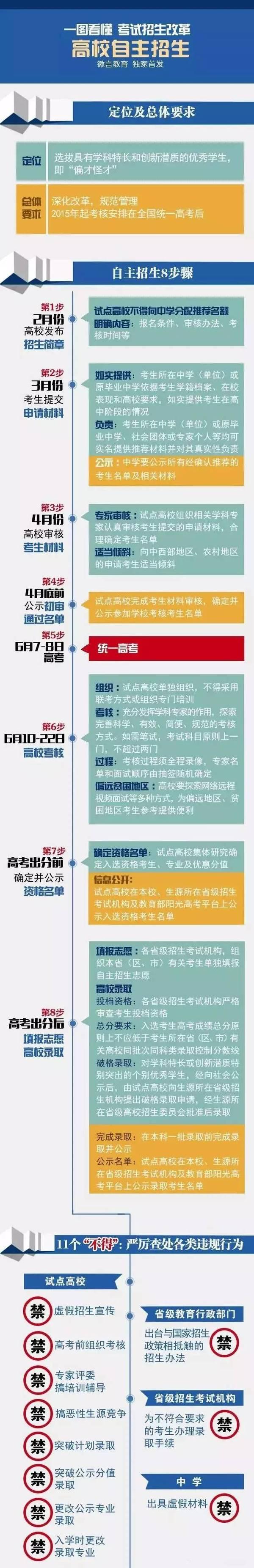 关于大学自主招生有哪些需要注意的1