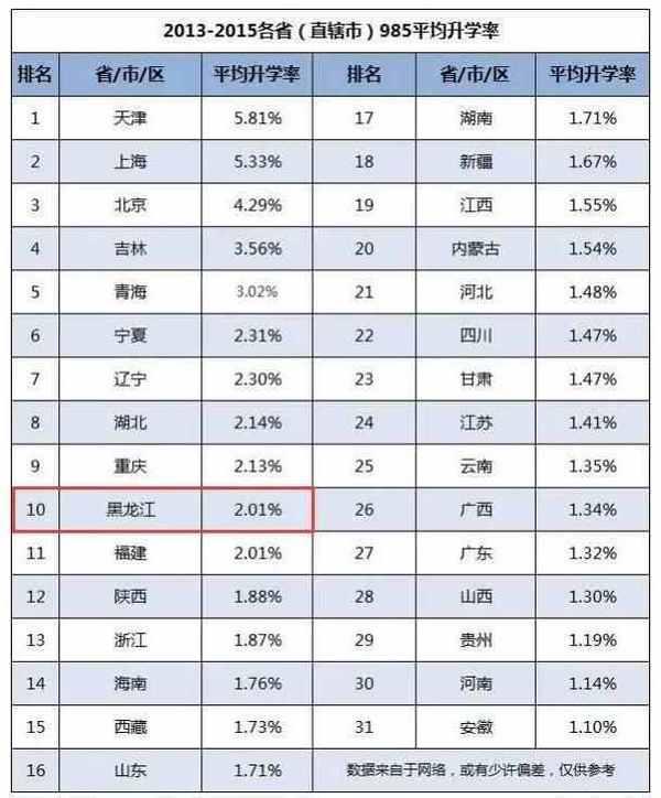 哪些省考北大清华更容易?2