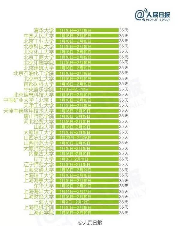 2017年寒假：你们啥时候放假6