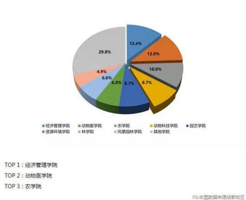 学霸经验：川农大女生成跑馆达人4