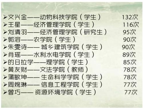 学霸经验：川农大女生成跑馆达人3