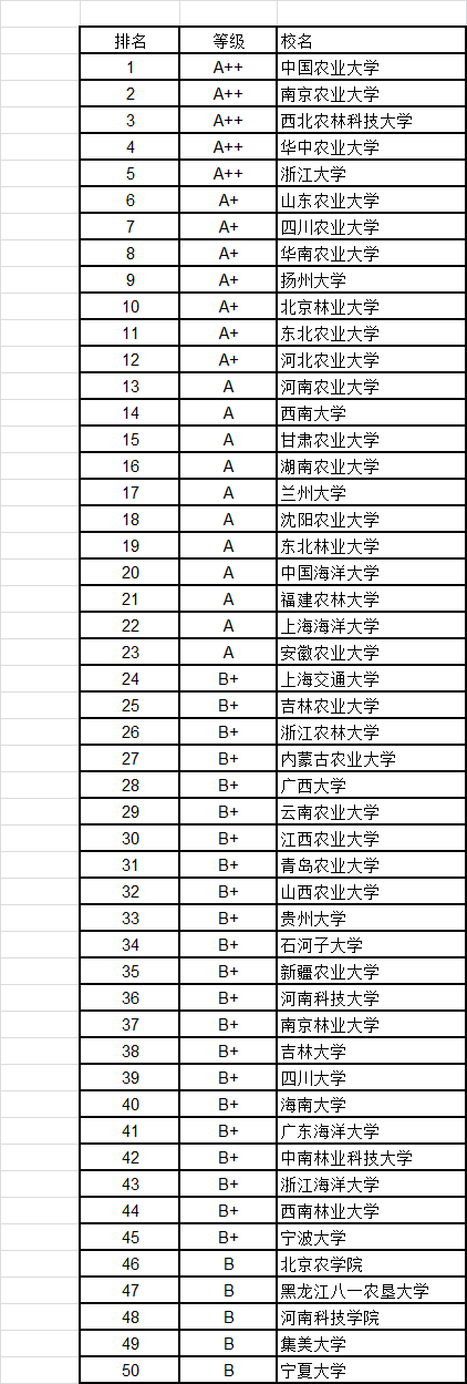 武书连2016中国大学各学科门类100强4