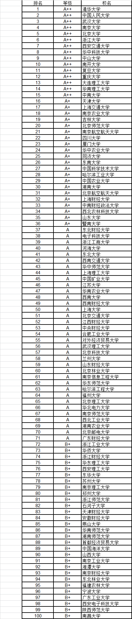 武书连2016中国大学各学科门类100强13