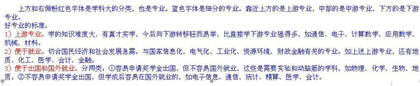 大学主要专业分布和联系示意图2