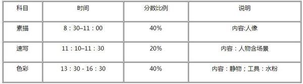 2017年北京林业大学美术校考分析4