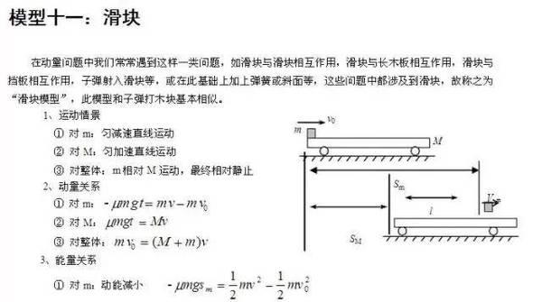 历年高考常考到的物理知识盘点23