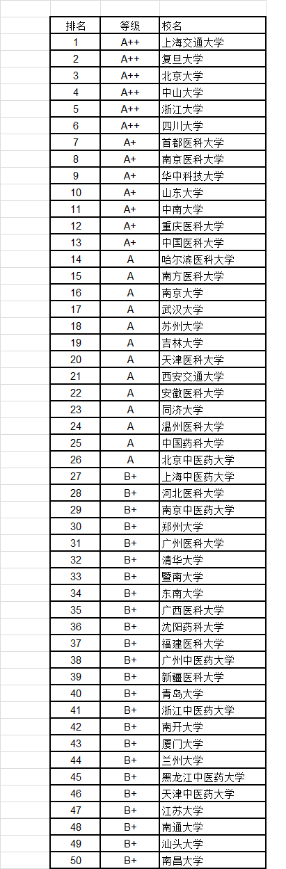 武书连2016中国大学各学科门类100强5