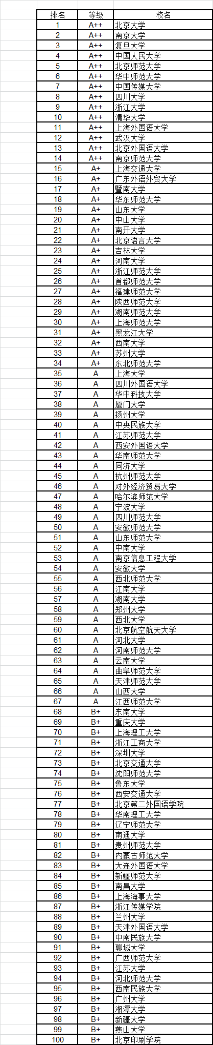 武书连2016中国大学各学科门类100强11