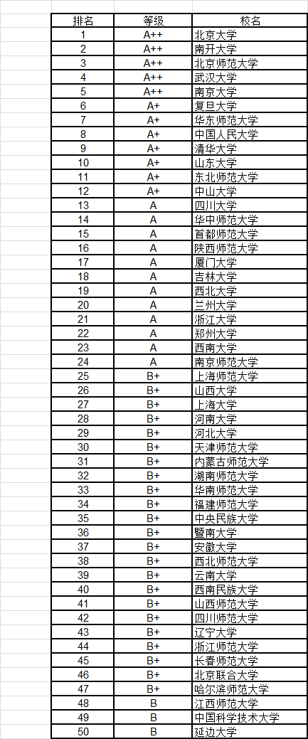 武书连2016中国大学各学科门类100强12