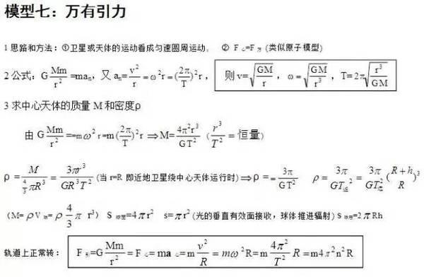 历年高考常考到的物理知识盘点12