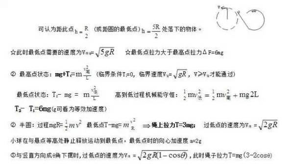 历年高考常考到的物理知识盘点9