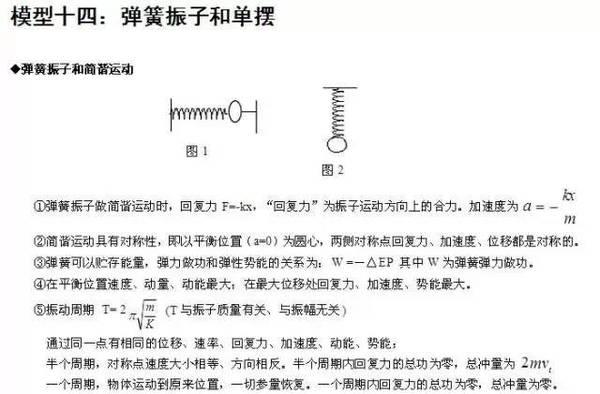 历年高考常考到的物理知识盘点29