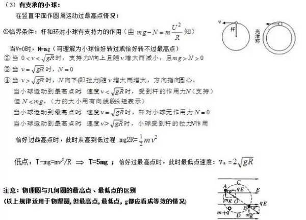 历年高考常考到的物理知识盘点10