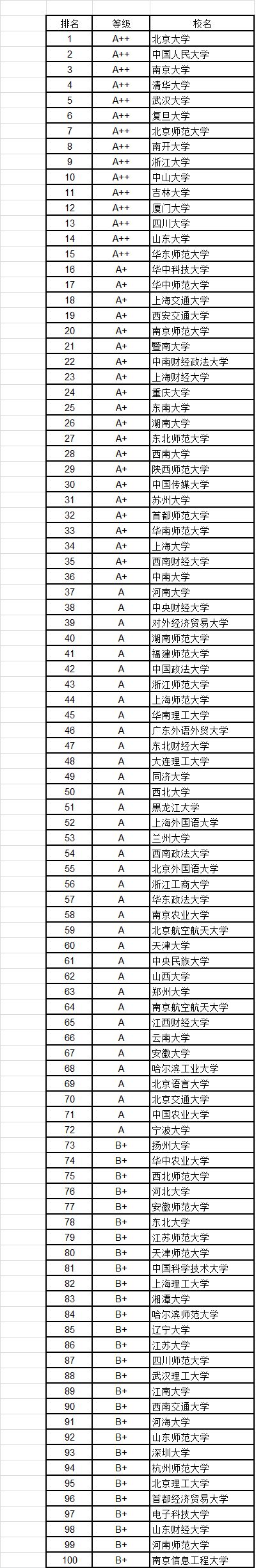 武书连2016中国大学各学科门类100强6