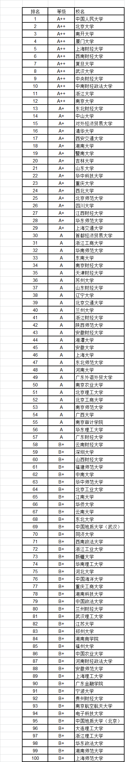 武书连2016中国大学各学科门类100强8