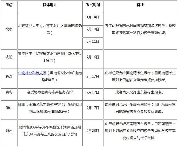 2017年北京林业大学美术校考分析3