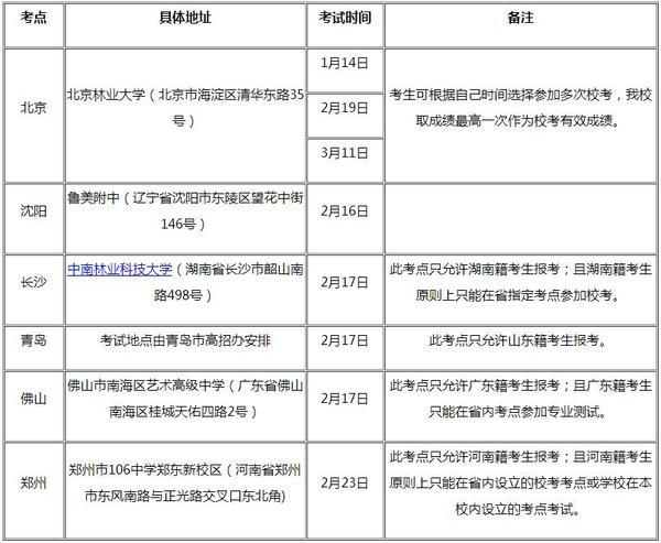 2017年北京林业大学美术校考分析3