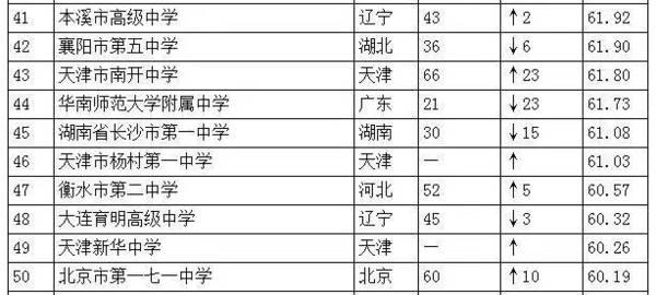 全国仅18所高中一本率100%10