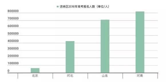 全国仅18所高中一本率100%2