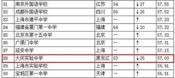 全国仅18所高中一本率100%14