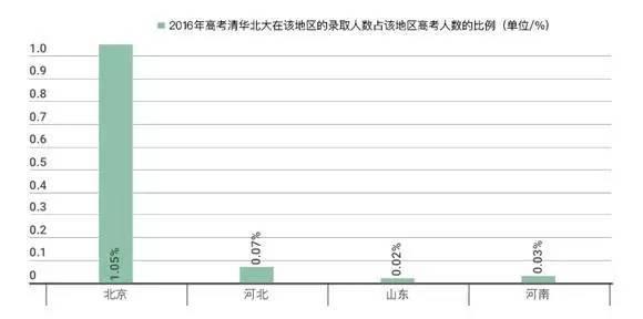 全国仅18所高中一本率100%3