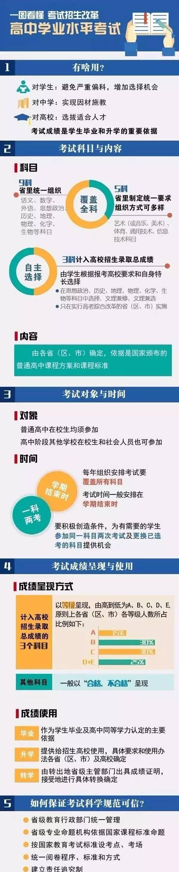 2017年，各省市的高考都有哪些变化？1