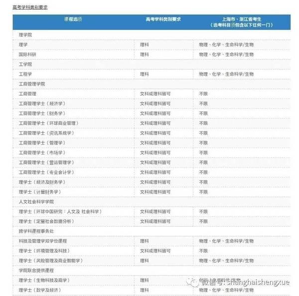 2017年港校报考指南及各校招生信息汇总5