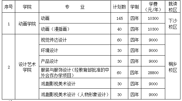 浙江2017年传媒学院艺术类招生简章4
