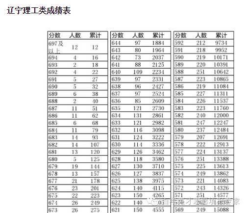 志愿填报人手必备的“一分一段”表，你会看吗？1