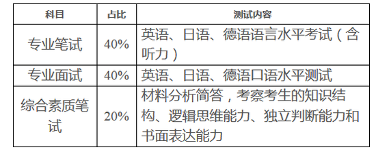2017年重庆大学外语类保送生招生简章1