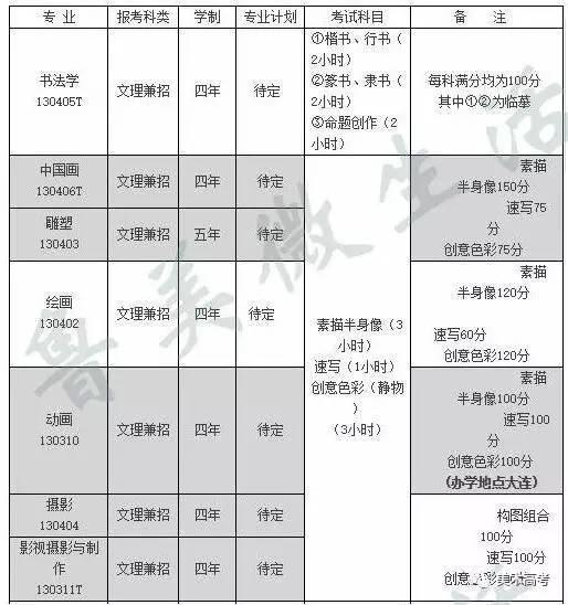 2017年鲁迅美术学院本科生招生简章1