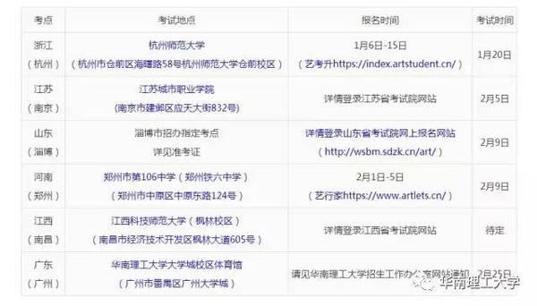 2017年华南理工大学设计学专业(艺术类)招生简章2