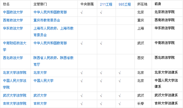 “五院四系”法律科学在中国法学界具有重要地位1