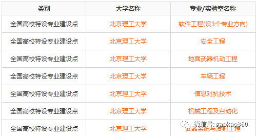 39所985院校的国家级特色专业大全4