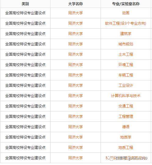 39所985院校的国家级特色专业大全11