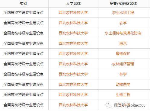 39所985院校的国家级特色专业大全15