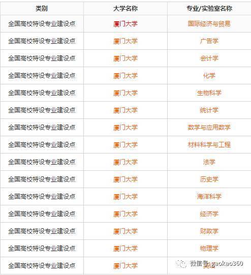 39所985院校的国家级特色专业大全38