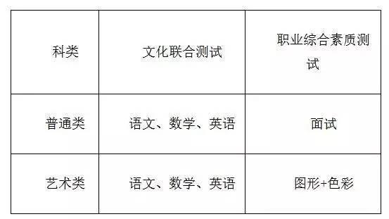 2017南京交通职业技术学院提前招生微宣传片5
