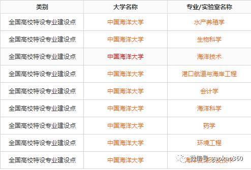 39所985院校的国家级特色专业大全26