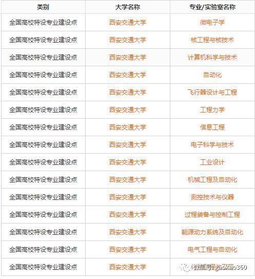 39所985院校的国家级特色专业大全13