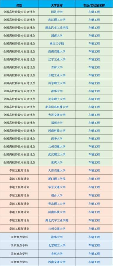 高考生选择优势专业的新思路：“国家品牌计划”2