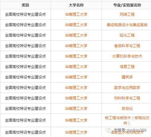 39所985院校的国家级特色专业大全23
