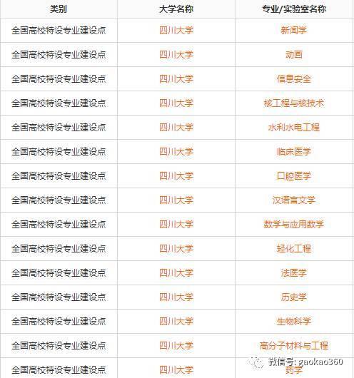 39所985院校的国家级特色专业大全29