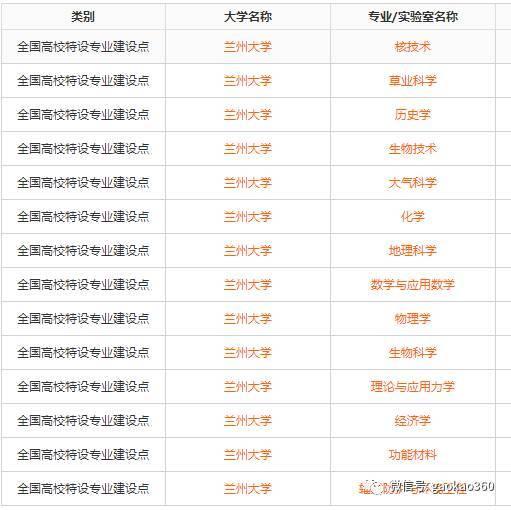 39所985院校的国家级特色专业大全39