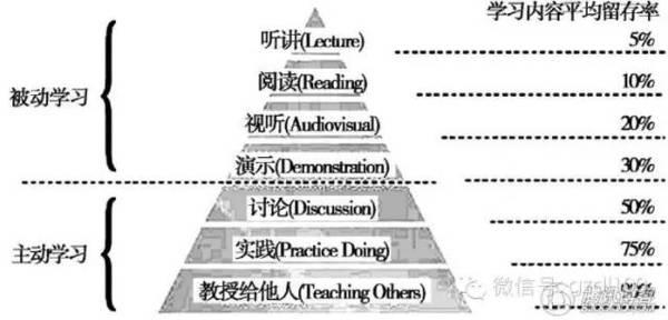 如何最有效的复习高考中人文地理1