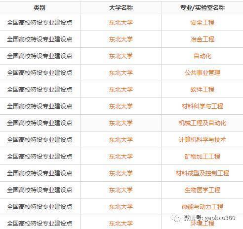 39所985院校的国家级特色专业大全33