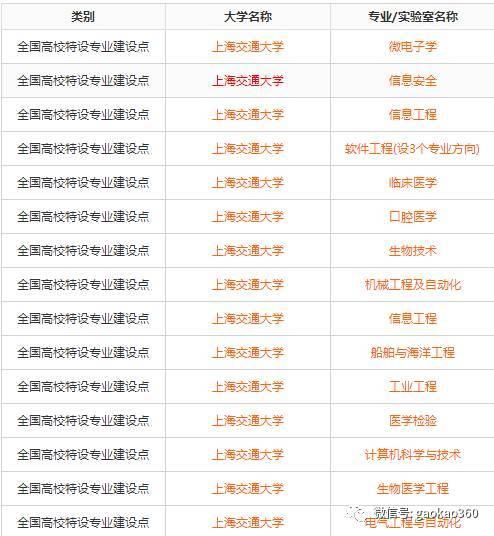 39所985院校的国家级特色专业大全10