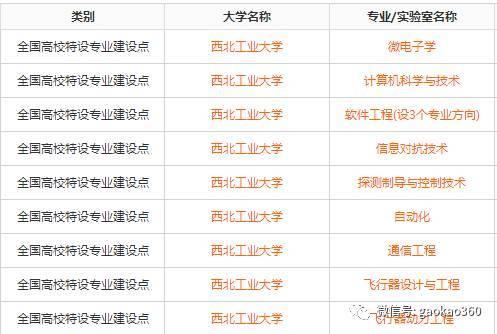 39所985院校的国家级特色专业大全14