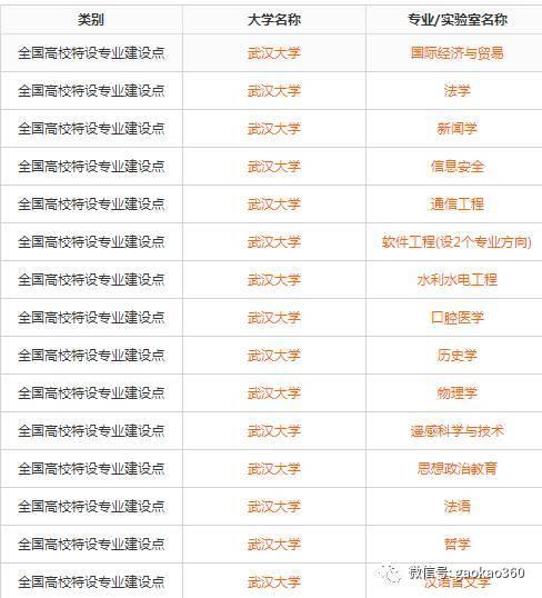 39所985院校的国家级特色专业大全20